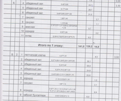 Муравьева-Амурского 50/Шеронова 72 Торговое помещение 274.2 м2